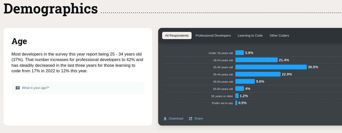 demographics